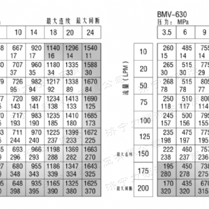 8Y系列馬達