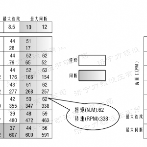 BMM側油口系列馬達