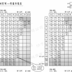 BM6系列馬達大方