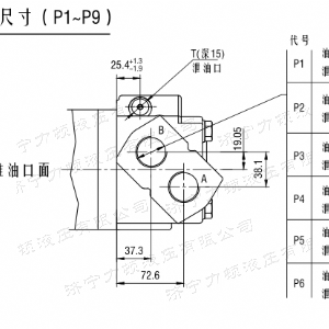 BM6系列馬達大方